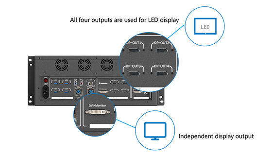 Flyin Kommander TS Série 4K Multimédia Contrôle de lecture serveur Scène Théâtre LED Mur vidéo pour la synchronisation multi-écran