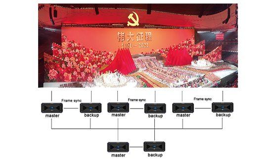 Flyin Kommander TS Série 4K Multimédia Contrôle de lecture serveur Scène Théâtre LED Mur vidéo pour la synchronisation multi-écran