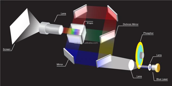Flyin 2025 Professionnel Projecteur laser 3LCD 4K 7200 Ansi Lumens Ultra Hd 3840x2160 Haute luminosit&eacute; Pour l'&eacute;ducation des affaires Grands lieux Salles de banquet Sc&egrave;nes 1
