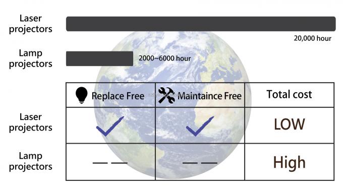 Flyin 2025 Professionnel Projecteur laser 3LCD 4K 7200 Ansi Lumens Ultra Hd 3840x2160 Haute luminosit&eacute; Pour l'&eacute;ducation des affaires Grands lieux Salles de banquet Sc&egrave;nes 2
